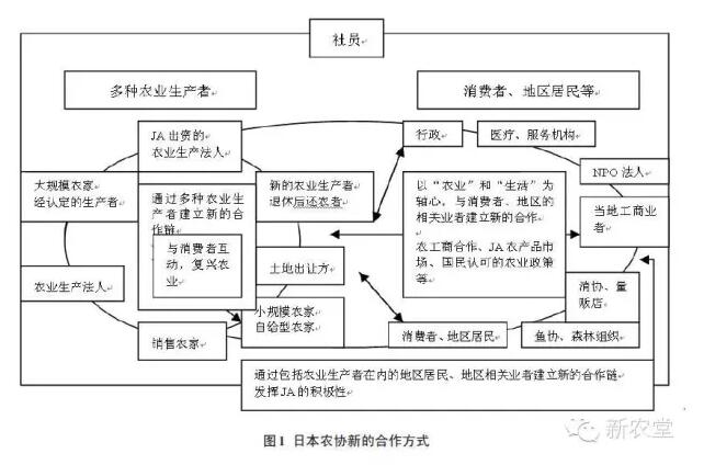 20150923日本农协1